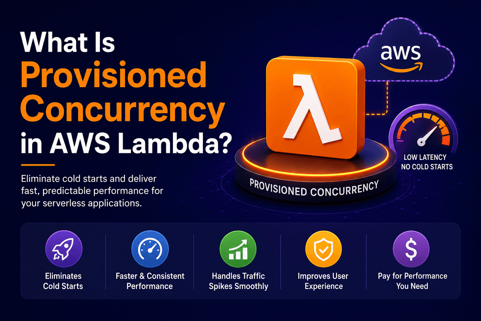 What Is Provisioned Concurrency in AWS Lambda?